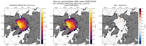 JAS Climatology Map of Northern-Hemisphere Sea-Ice Concentration