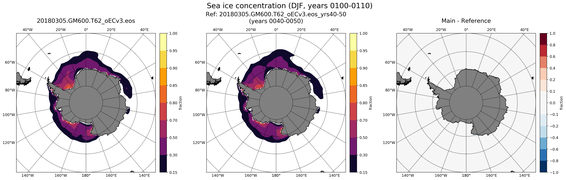 DJF Climatology Map of Southern-Hemisphere Sea-Ice Concentration