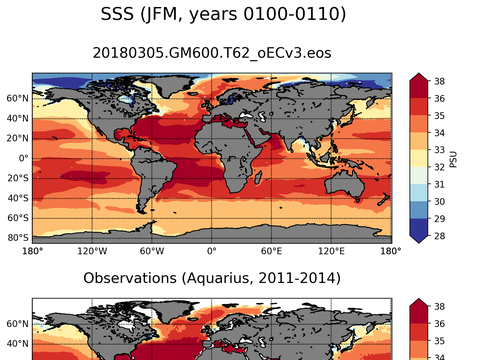 Global Sea Surface Salinity