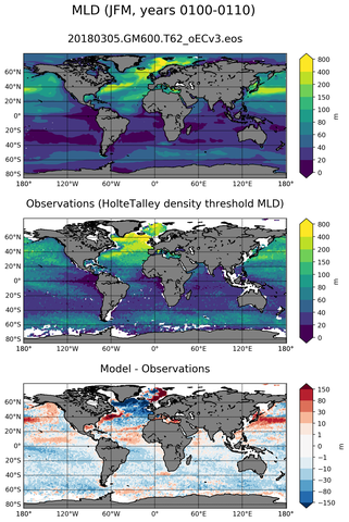 JFM Mean Mixed-Layer Depth