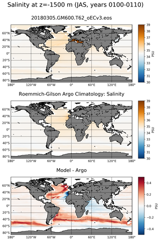 JAS Model Salinity compared with Argo observations
