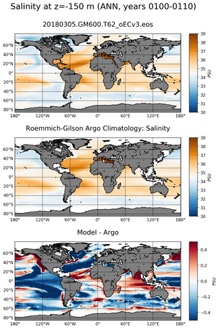 ANN Model Salinity compared with Argo observations