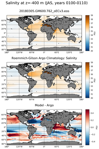 JAS Model Salinity compared with Argo observations