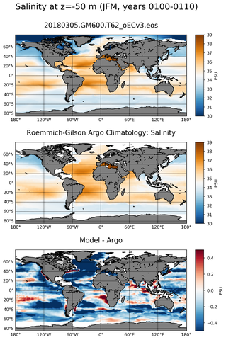 JFM Model Salinity compared with Argo observations