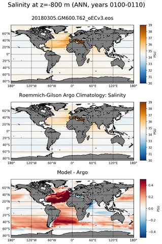 ANN Model Salinity compared with Argo observations