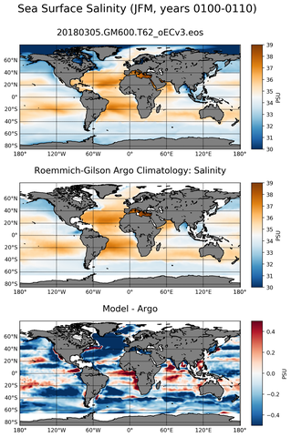 JFM Model Salinity compared with Argo observations