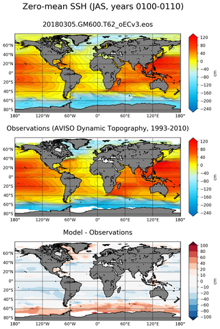 JAS Mean Sea Surface Height