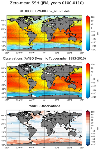 JFM Mean Sea Surface Height