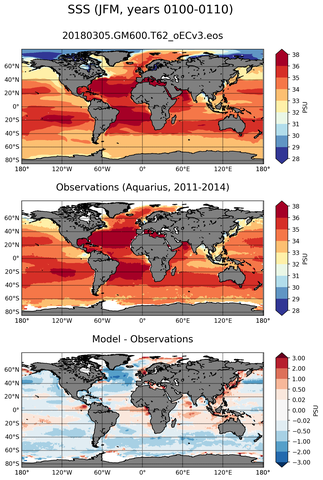 JFM Mean Sea Surface Salinity