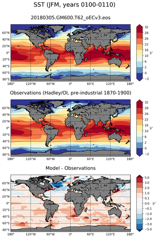 JFM Mean Sea Surface Temperature