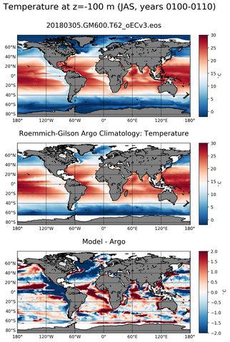 JAS Model temperature compared with ARGO observations