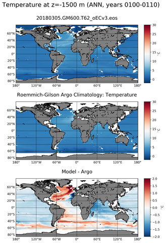 ANN Model temperature compared with ARGO observations