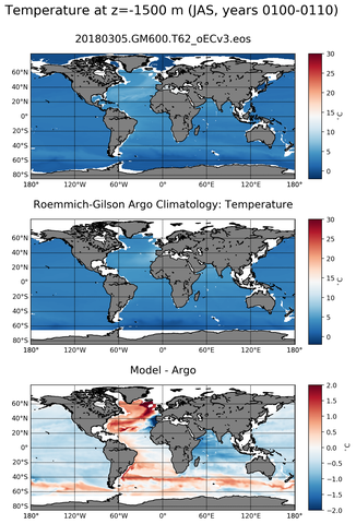 JAS Model temperature compared with ARGO observations