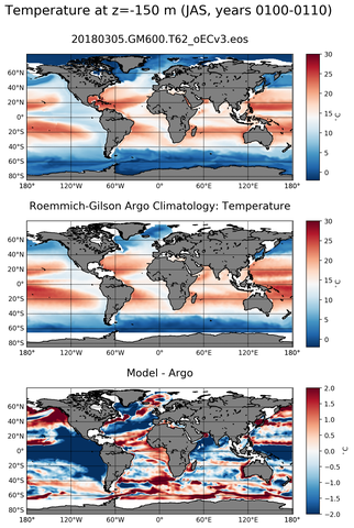 JAS Model temperature compared with ARGO observations
