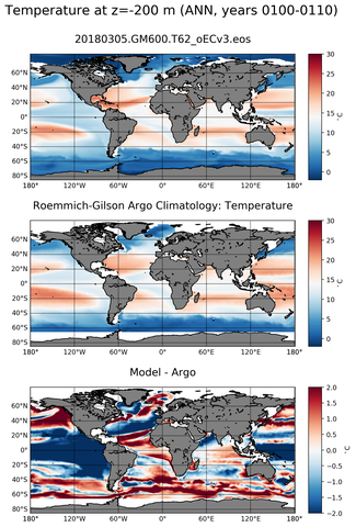 ANN Model temperature compared with ARGO observations
