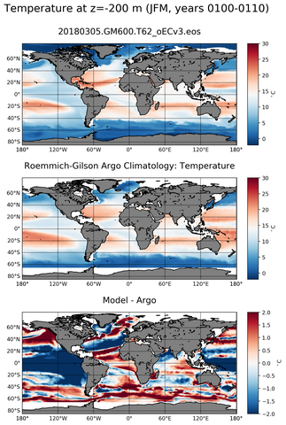 JFM Model temperature compared with ARGO observations