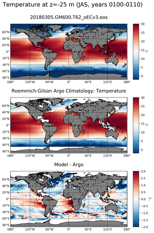 JAS Model temperature compared with ARGO observations