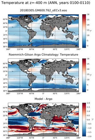 ANN Model temperature compared with ARGO observations