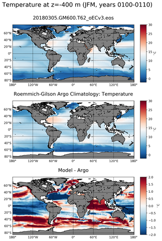JFM Model temperature compared with ARGO observations