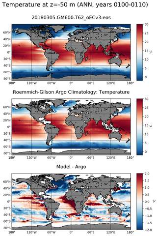 ANN Model temperature compared with ARGO observations
