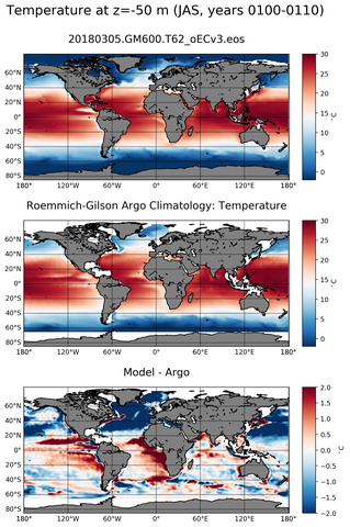 JAS Model temperature compared with ARGO observations