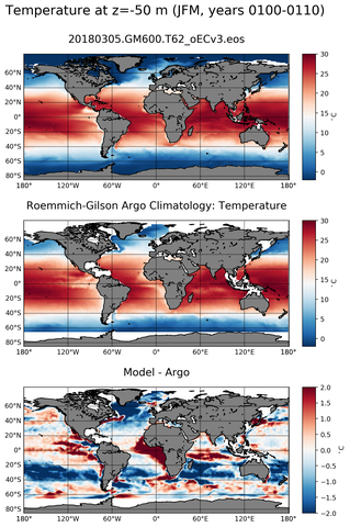 JFM Model temperature compared with ARGO observations