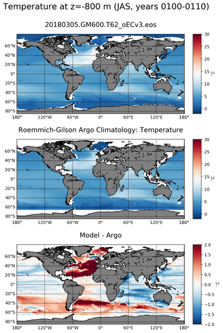 JAS Model temperature compared with ARGO observations