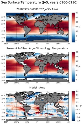 JAS Model temperature compared with ARGO observations