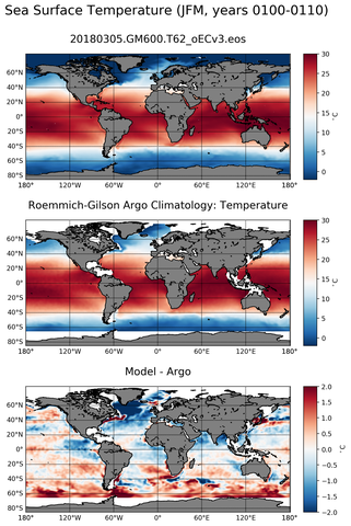 JFM Model temperature compared with ARGO observations