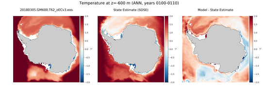 ANN Temperature compared with SOSE
