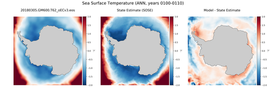 ANN Temperature compared with SOSE