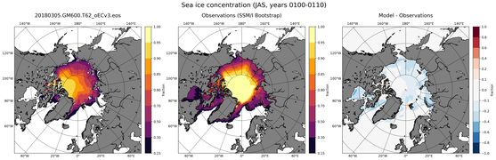 JAS Climatology Map of Northern-Hemisphere Sea-Ice Concentration