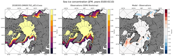 JFM Climatology Map of Northern-Hemisphere Sea-Ice Concentration