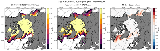 JFM Climatology Map of Northern-Hemisphere Sea-Ice Concentration