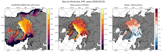 FM Climatology Map of Northern-Hemisphere Sea-Ice Thickness.