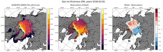 ON Climatology Map of Northern-Hemisphere Sea-Ice Thickness.