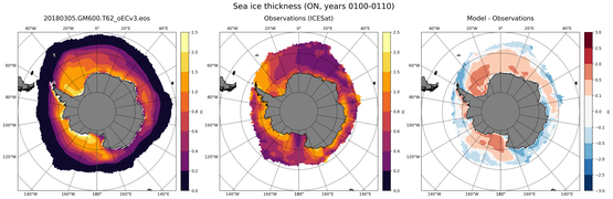 ON Climatology Map of Southern-Hemisphere Sea-Ice Thickness.