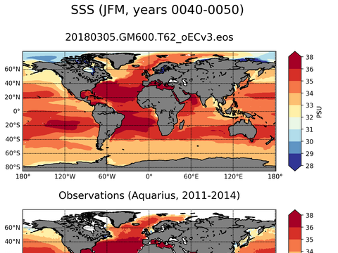 Global Sea Surface Salinity