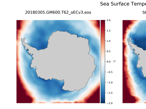 Antarctic Temperature