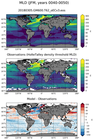 JFM Mean Mixed-Layer Depth