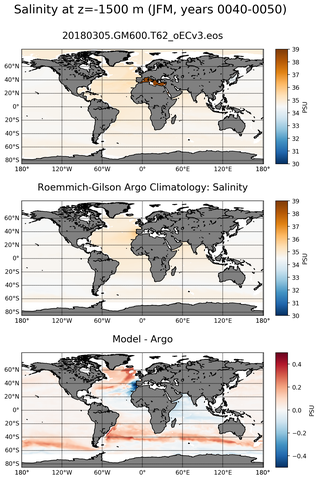 JFM Model Salinity compared with Argo observations