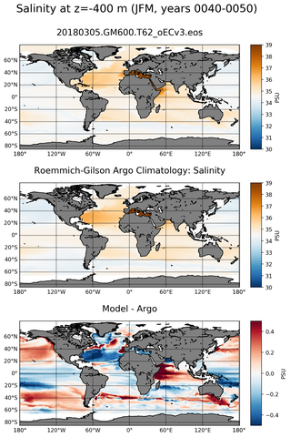 JFM Model Salinity compared with Argo observations