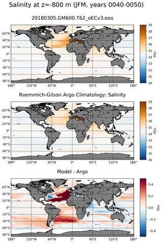 JFM Model Salinity compared with Argo observations