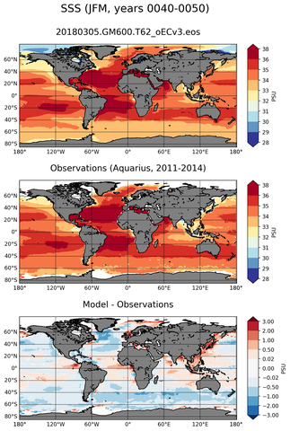 JFM Mean Sea Surface Salinity