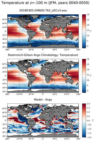 JFM Model temperature compared with ARGO observations