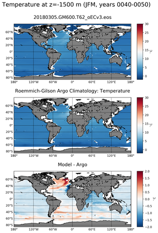 JFM Model temperature compared with ARGO observations