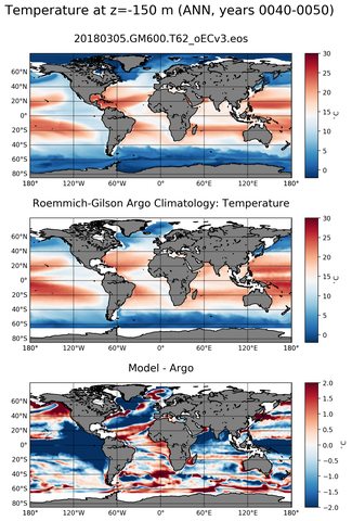 ANN Model temperature compared with ARGO observations