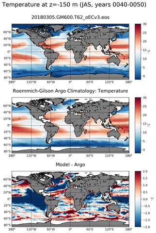 JAS Model temperature compared with ARGO observations