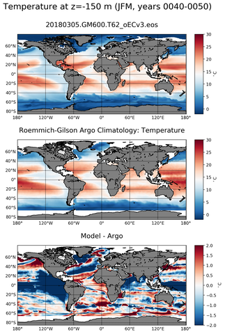 JFM Model temperature compared with ARGO observations
