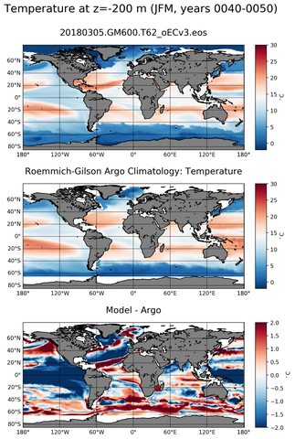 JFM Model temperature compared with ARGO observations